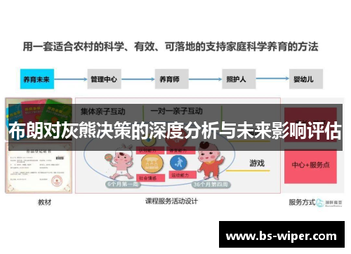 布朗对灰熊决策的深度分析与未来影响评估